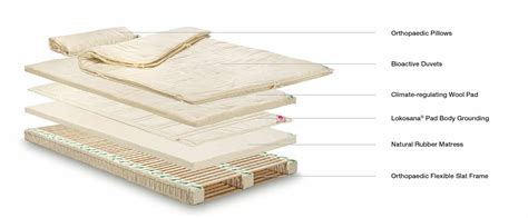 samina mattress|With the bed system and sleep system from SAMINA, naturally .